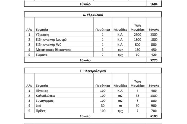 budget-2