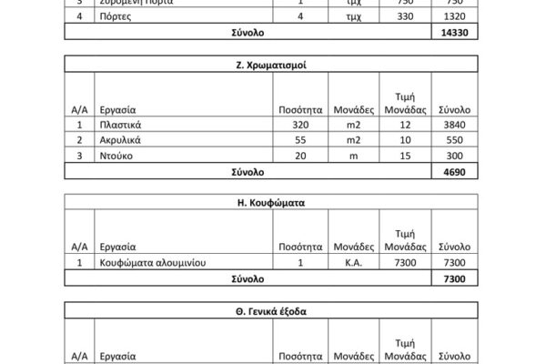 budget-3